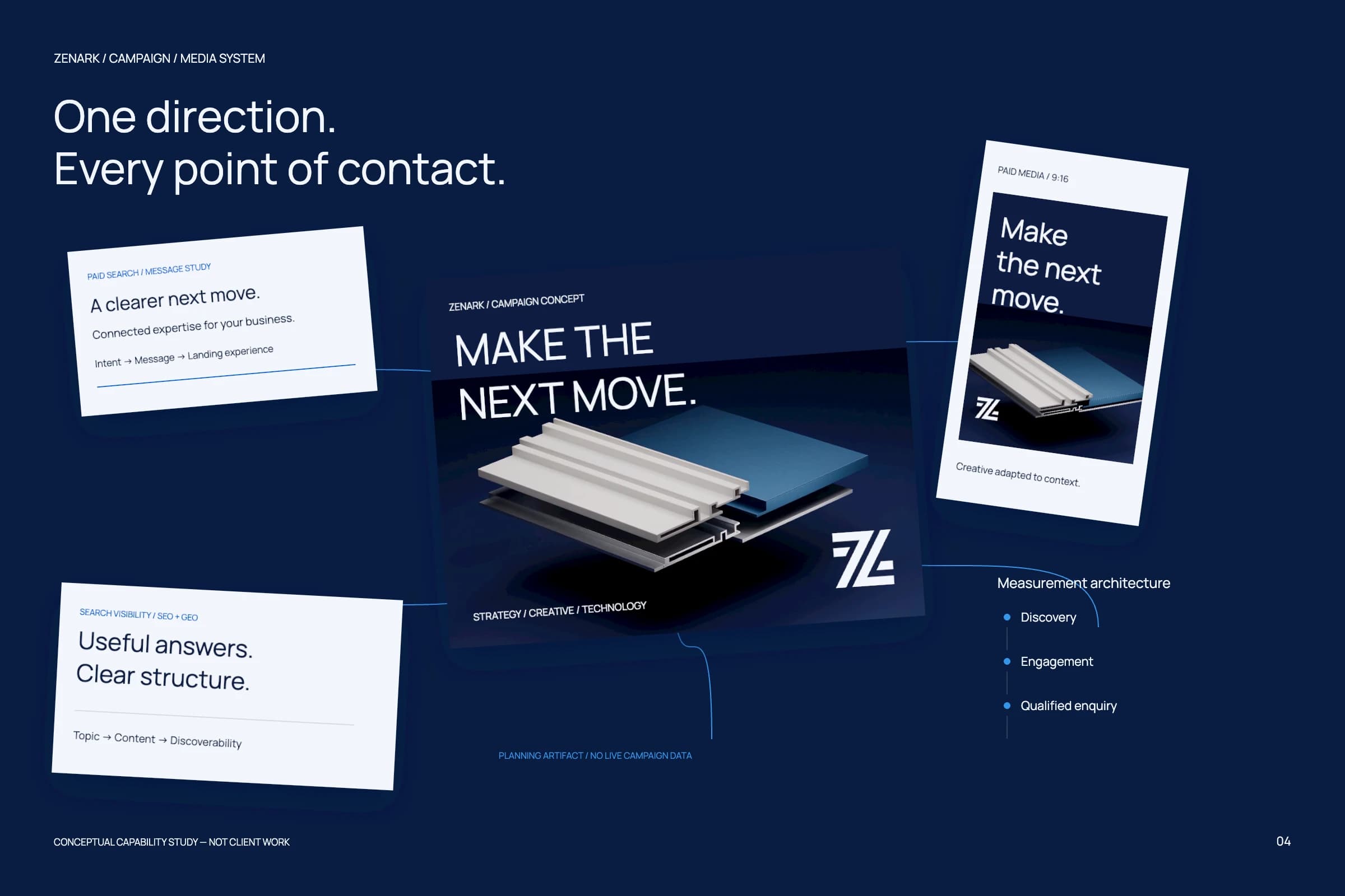 Conceptual campaign system showing paid media, search visibility, creative formats and measurement.
